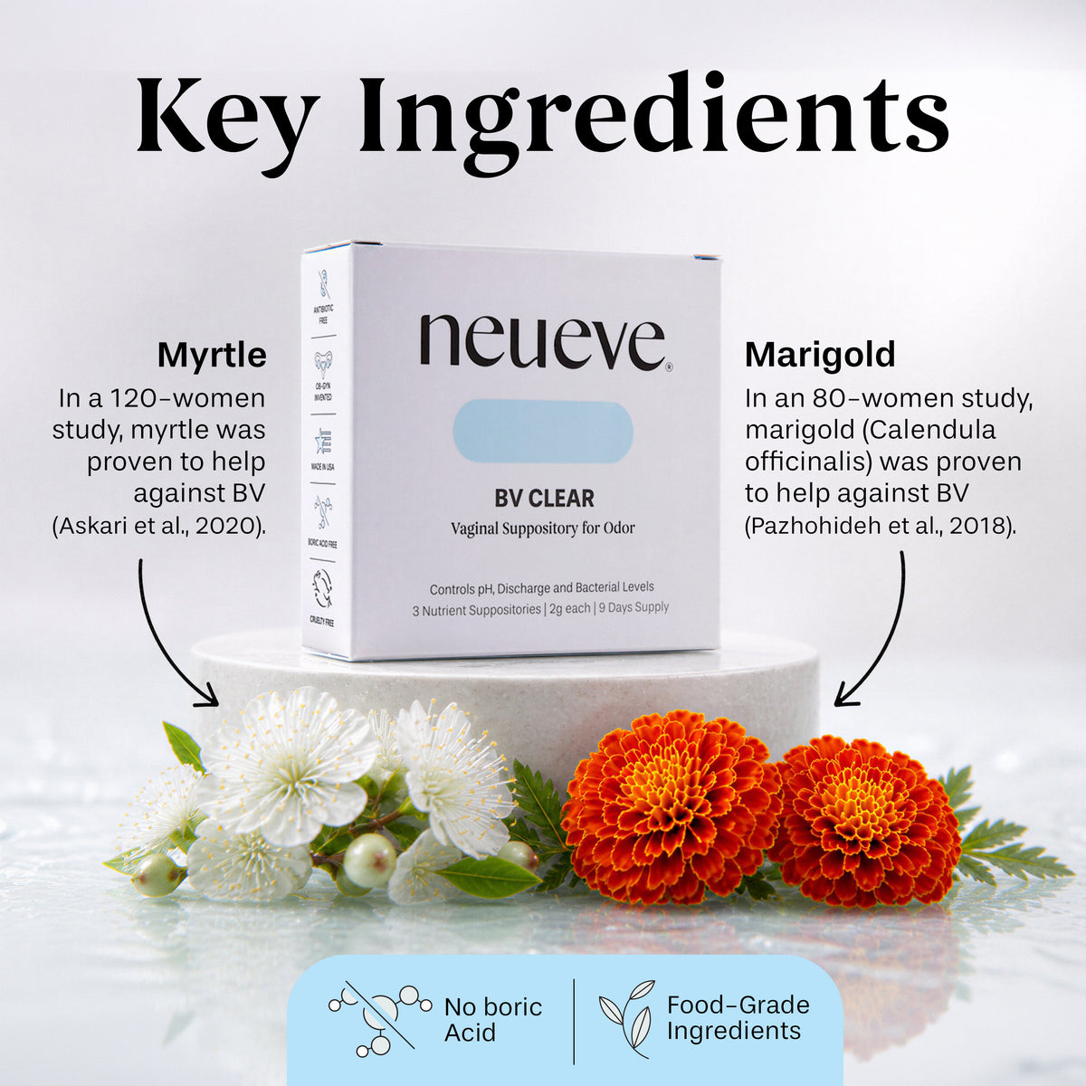 Natural Vaginal Suppository for BV | NeuEve